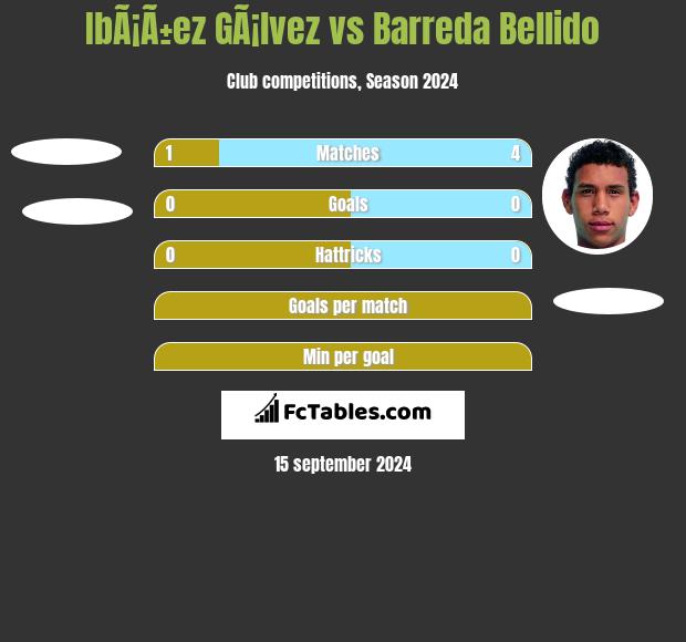 IbÃ¡Ã±ez GÃ¡lvez vs Barreda Bellido h2h player stats