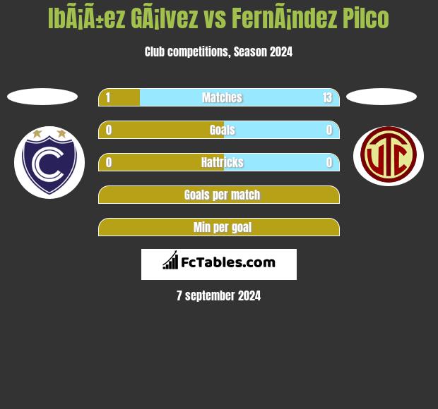 IbÃ¡Ã±ez GÃ¡lvez vs FernÃ¡ndez Pilco h2h player stats