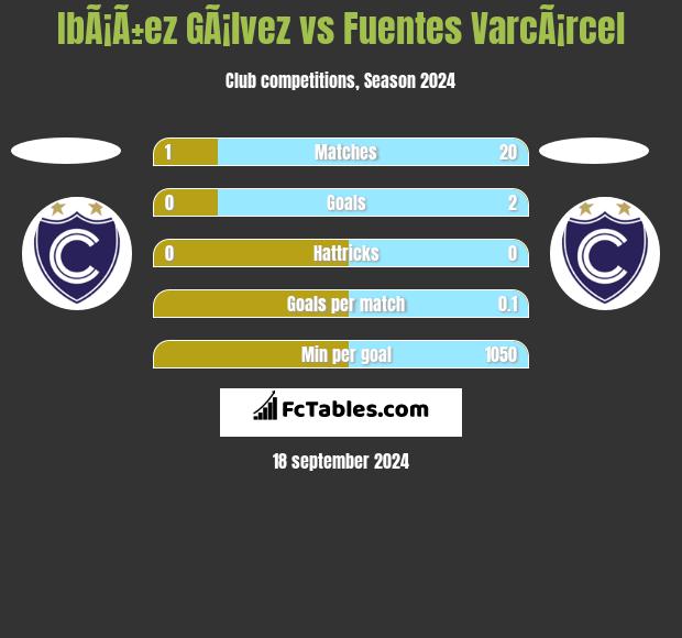 IbÃ¡Ã±ez GÃ¡lvez vs Fuentes VarcÃ¡rcel h2h player stats