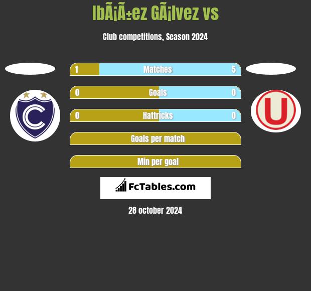 IbÃ¡Ã±ez GÃ¡lvez vs  h2h player stats