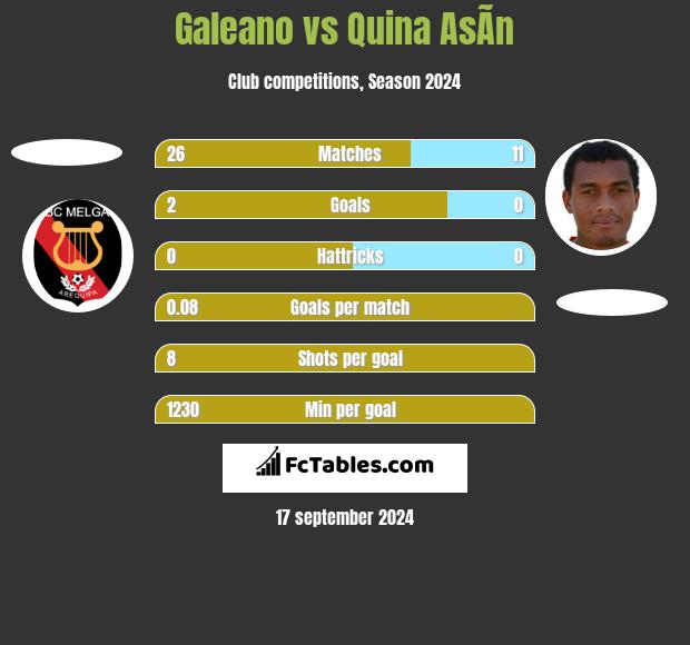 Galeano vs Quina AsÃ­n h2h player stats