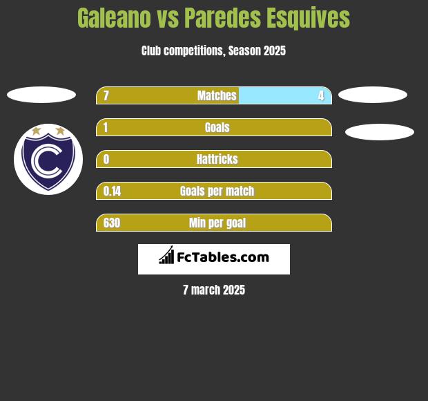 Galeano vs Paredes Esquives h2h player stats