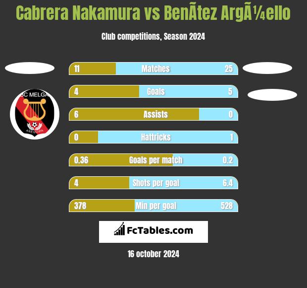 Cabrera Nakamura vs BenÃ­tez ArgÃ¼ello h2h player stats