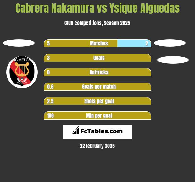 Cabrera Nakamura vs Ysique Alguedas h2h player stats