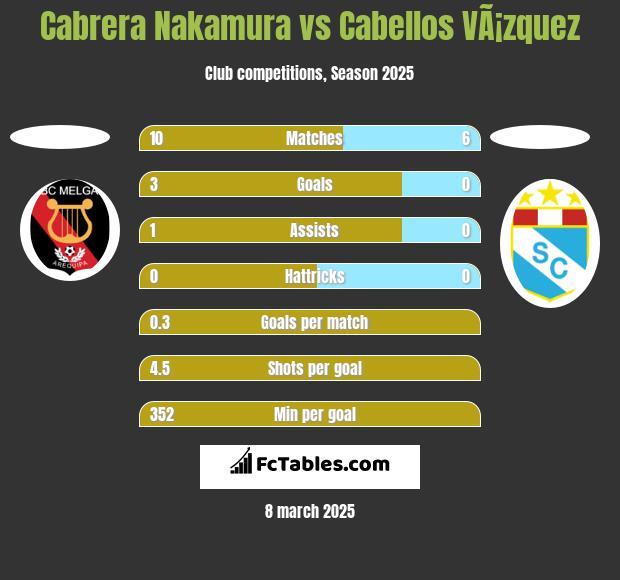 Cabrera Nakamura vs Cabellos VÃ¡zquez h2h player stats