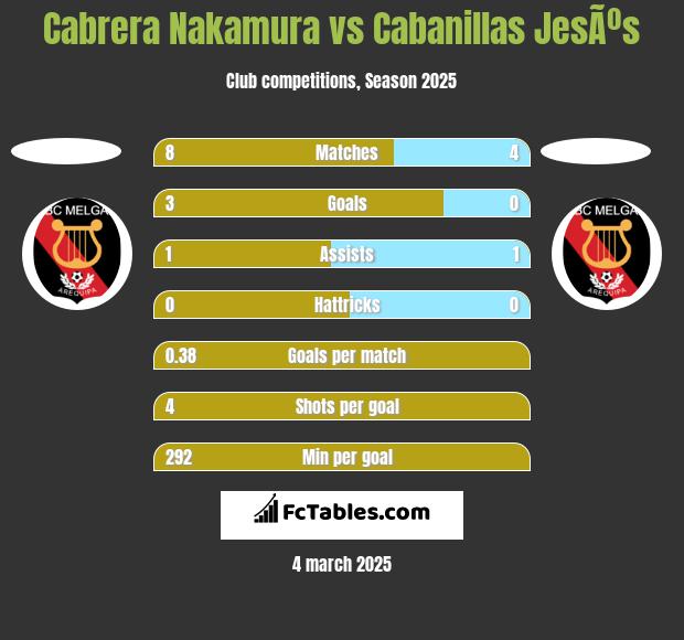 Cabrera Nakamura vs Cabanillas JesÃºs h2h player stats