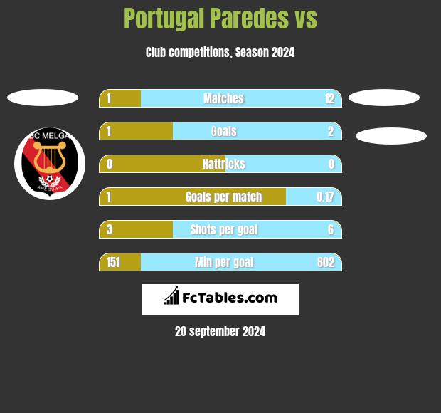 Portugal Paredes vs  h2h player stats