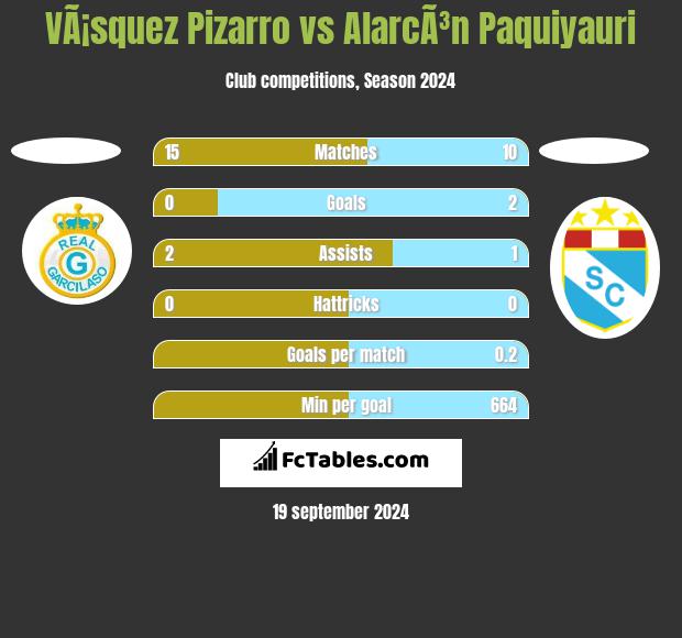 VÃ¡squez Pizarro vs AlarcÃ³n Paquiyauri h2h player stats