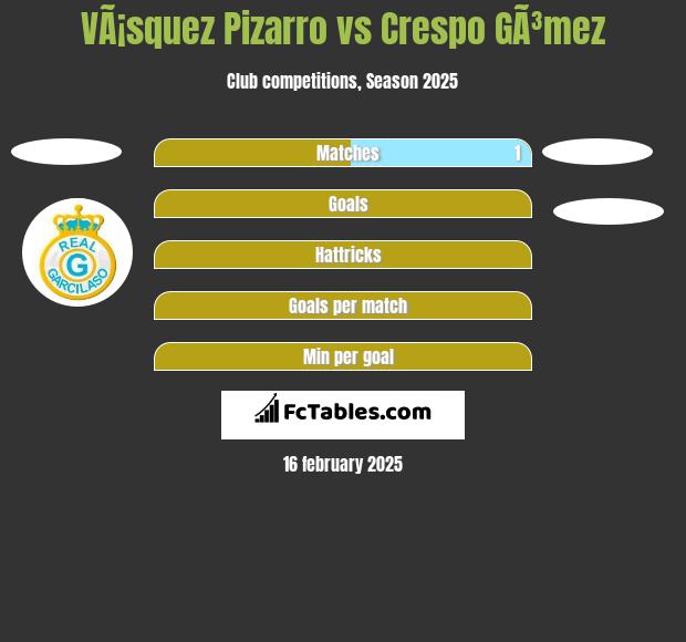 VÃ¡squez Pizarro vs Crespo GÃ³mez h2h player stats