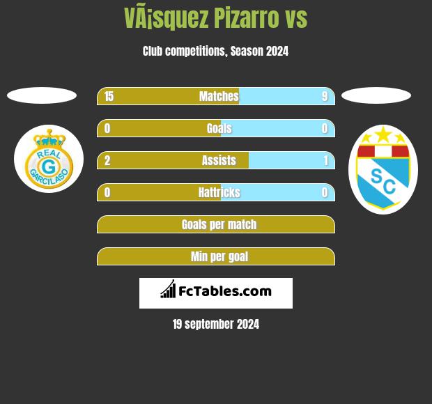 VÃ¡squez Pizarro vs  h2h player stats