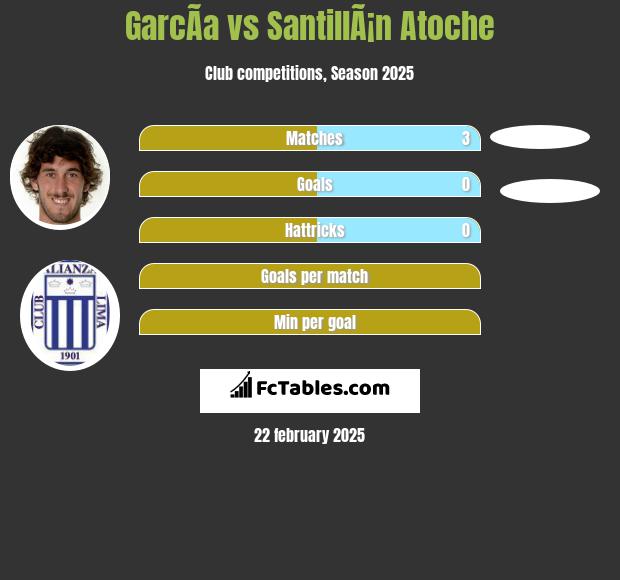 GarcÃ­a vs SantillÃ¡n Atoche h2h player stats