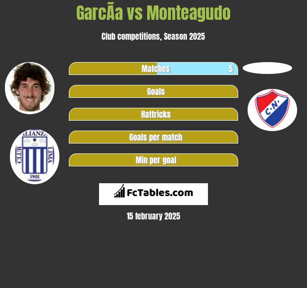 GarcÃ­a vs Monteagudo h2h player stats