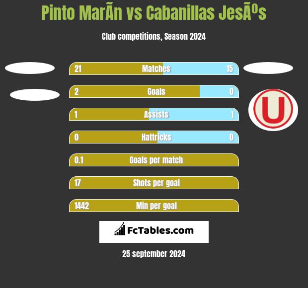 Pinto MarÃ­n vs Cabanillas JesÃºs h2h player stats