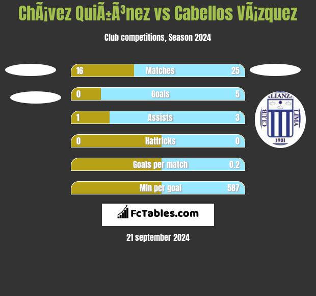 ChÃ¡vez QuiÃ±Ã³nez vs Cabellos VÃ¡zquez h2h player stats