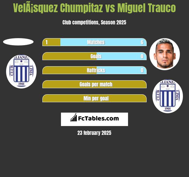 VelÃ¡squez Chumpitaz vs Miguel Trauco h2h player stats