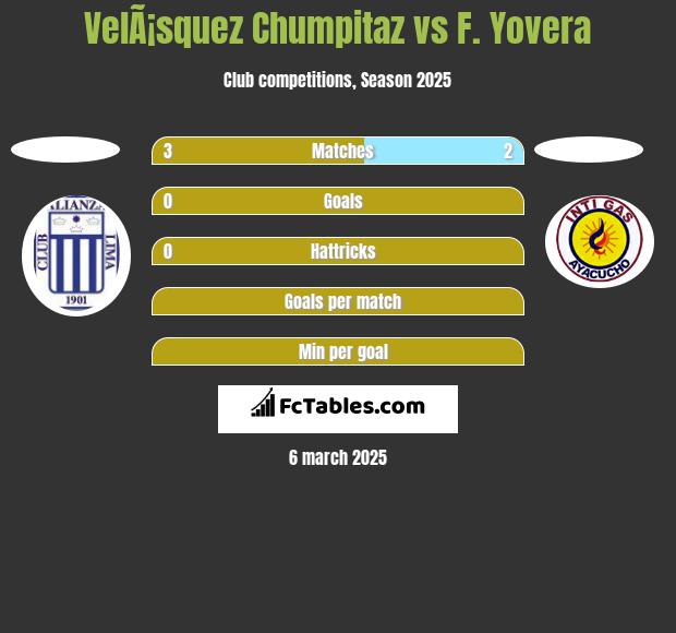 VelÃ¡squez Chumpitaz vs F. Yovera h2h player stats