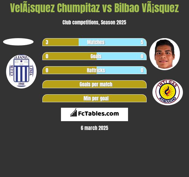 VelÃ¡squez Chumpitaz vs Bilbao VÃ¡squez h2h player stats