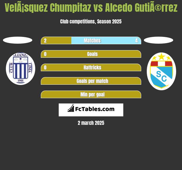 VelÃ¡squez Chumpitaz vs Alcedo GutiÃ©rrez h2h player stats