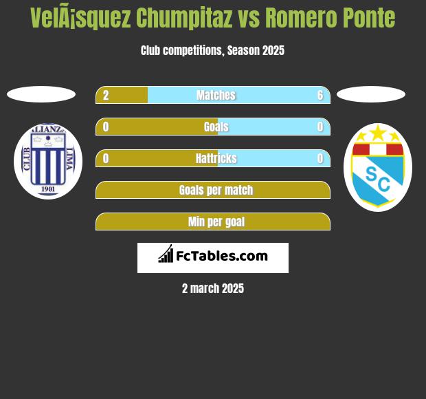 VelÃ¡squez Chumpitaz vs Romero Ponte h2h player stats