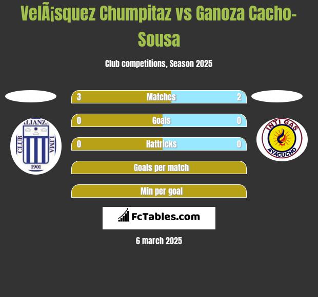 VelÃ¡squez Chumpitaz vs Ganoza Cacho-Sousa h2h player stats