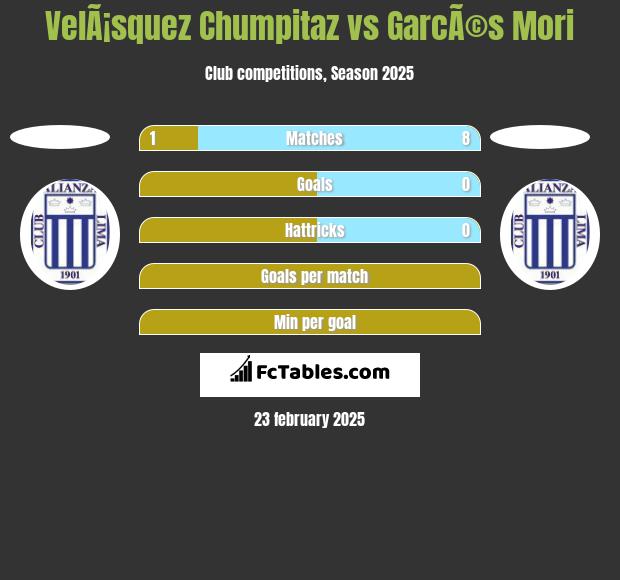 VelÃ¡squez Chumpitaz vs GarcÃ©s Mori h2h player stats