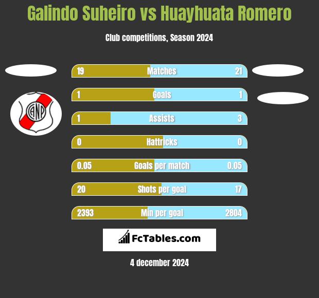 Galindo Suheiro vs Huayhuata Romero h2h player stats