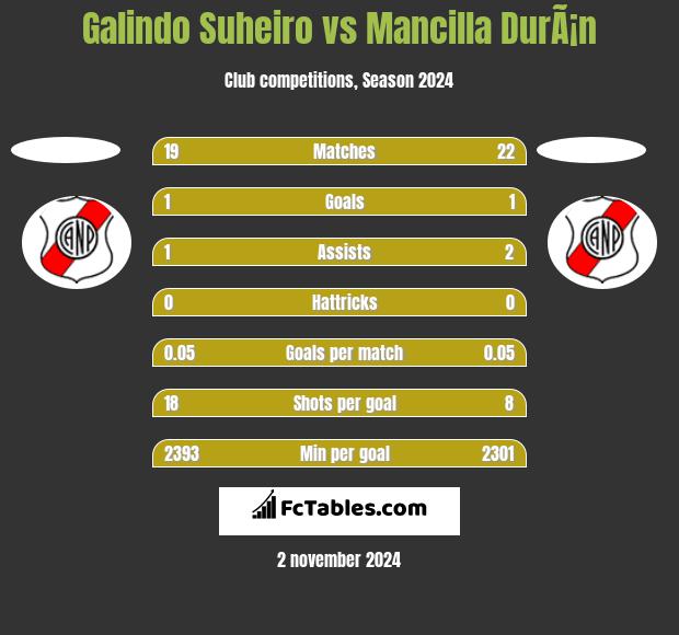 Galindo Suheiro vs Mancilla DurÃ¡n h2h player stats