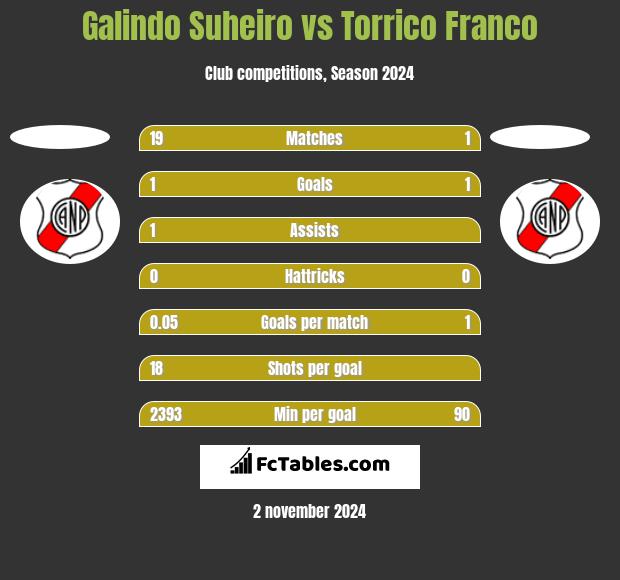 Galindo Suheiro vs Torrico Franco h2h player stats