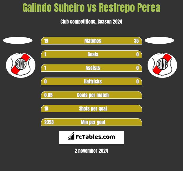 Galindo Suheiro vs Restrepo Perea h2h player stats