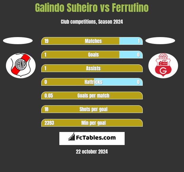 Galindo Suheiro vs Ferrufino h2h player stats