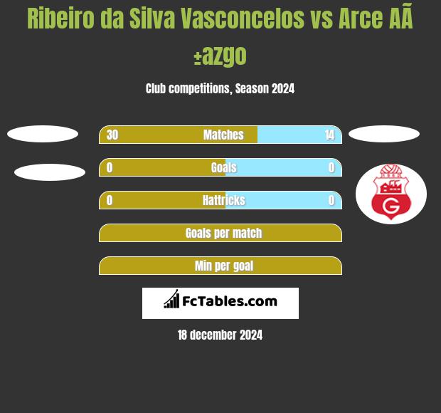 Ribeiro da Silva Vasconcelos vs Arce AÃ±azgo h2h player stats