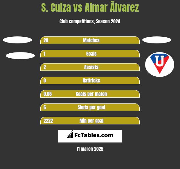 S. Cuiza vs Aimar Ãlvarez h2h player stats