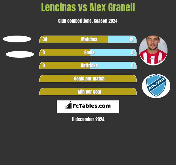 Lencinas vs Alex Granell h2h player stats