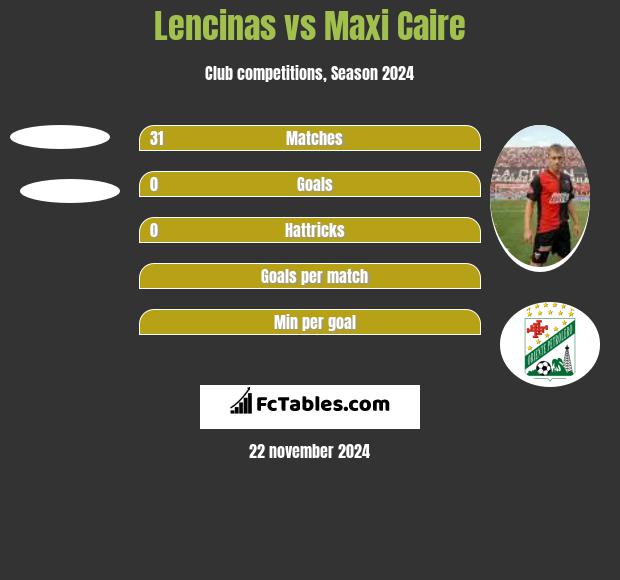 Lencinas vs Maxi Caire h2h player stats