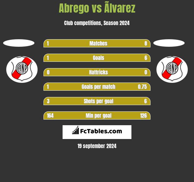 Abrego vs Ãlvarez h2h player stats