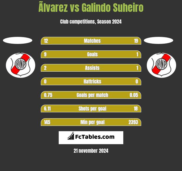 Ãlvarez vs Galindo Suheiro h2h player stats