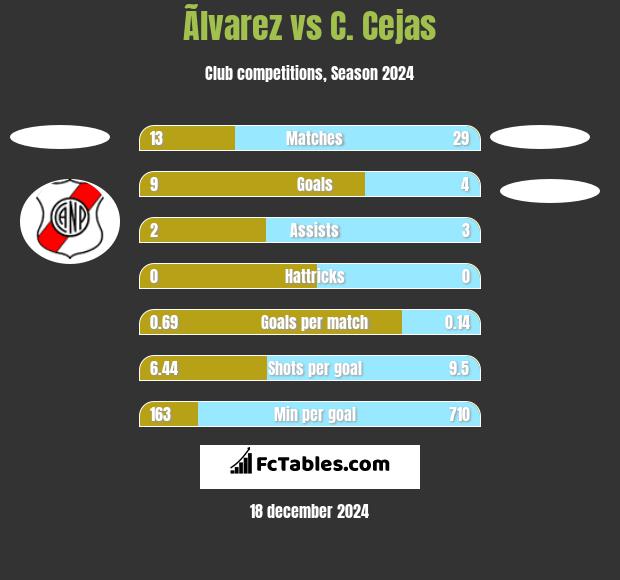 Ãlvarez vs C. Cejas h2h player stats