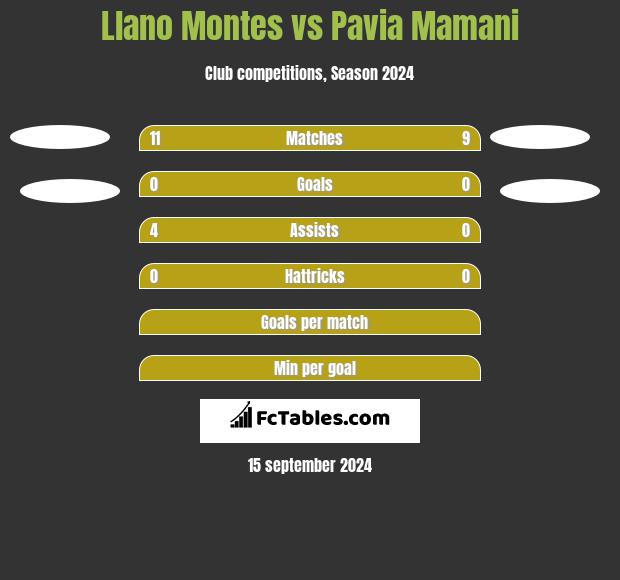 Llano Montes vs Pavia Mamani h2h player stats