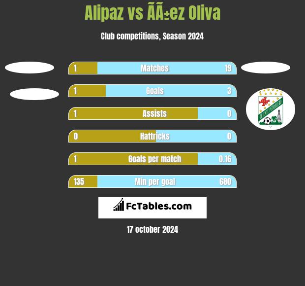 Alipaz vs ÃÃ±ez Oliva h2h player stats