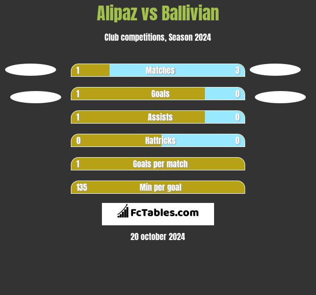 Alipaz vs Ballivian h2h player stats