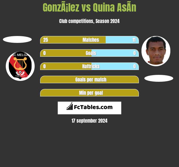 GonzÃ¡lez vs Quina AsÃ­n h2h player stats