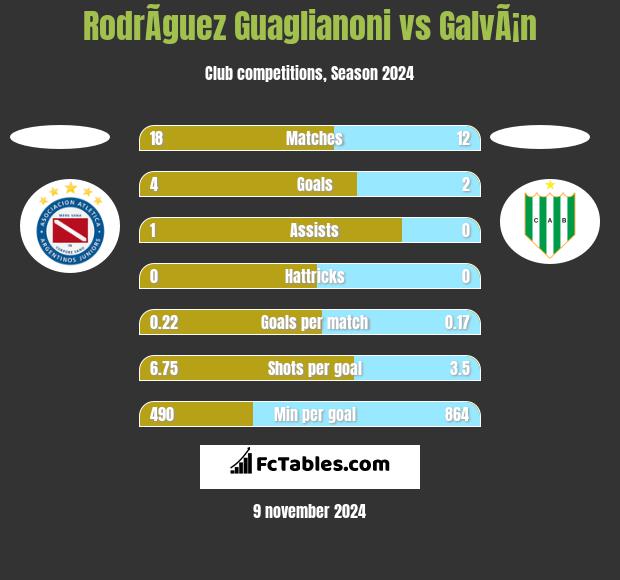 RodrÃ­guez Guaglianoni vs GalvÃ¡n h2h player stats