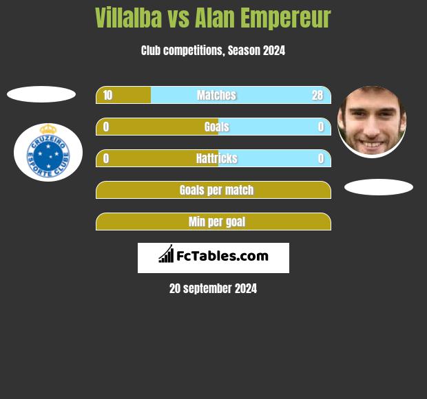 Villalba vs Alan Empereur h2h player stats