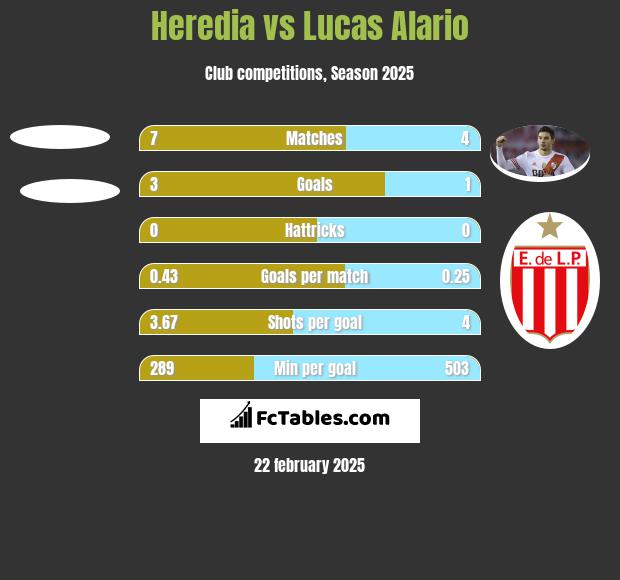 Heredia vs Lucas Alario h2h player stats