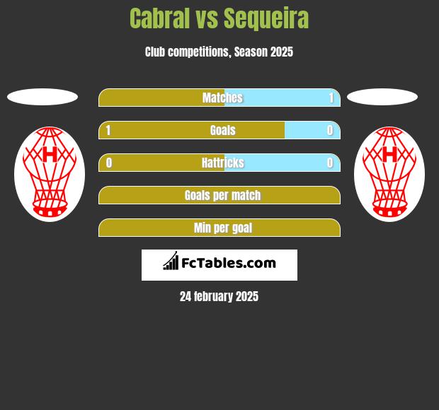 Cabral vs Sequeira h2h player stats