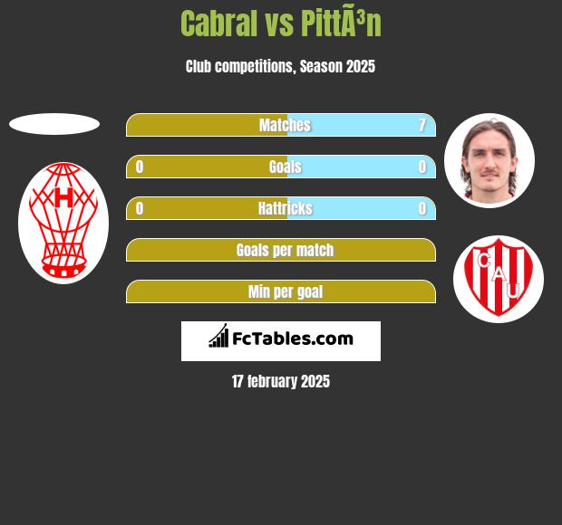 Cabral vs PittÃ³n h2h player stats