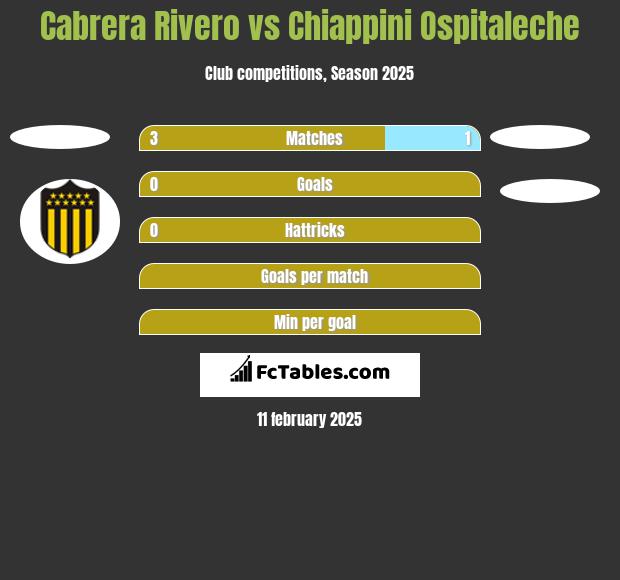 Cabrera Rivero vs Chiappini Ospitaleche h2h player stats