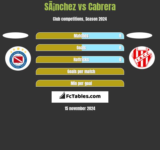 SÃ¡nchez vs Cabrera h2h player stats