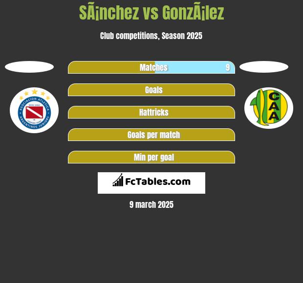 SÃ¡nchez vs GonzÃ¡lez h2h player stats