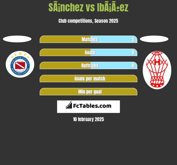 SÃ¡nchez vs IbÃ¡Ã±ez h2h player stats